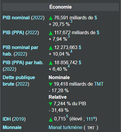 économie turkmène